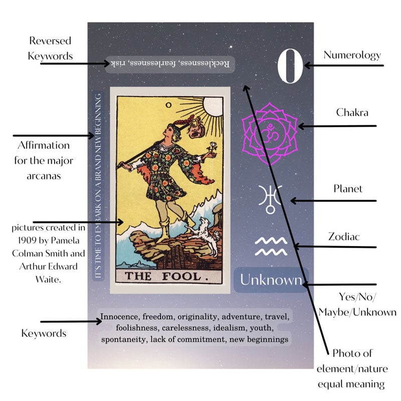 Tarot Card Set for Beginners